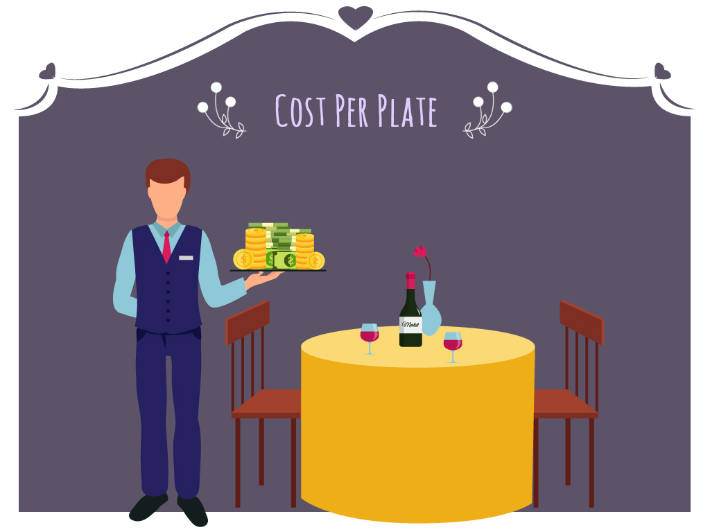 Cost Per Plate